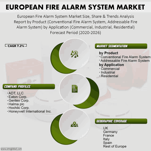 european fire alarm system market size share and trends analysis report by product