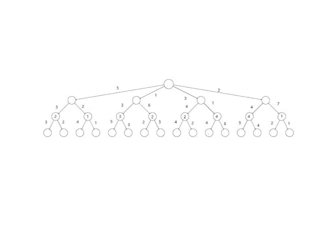 a drawing of a tree with the numbers 1 through 7 on it .