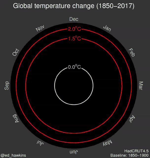 Global Warming Temperature GIF - Global Warming Temperature GIFs