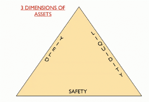 Foundation 3dimensions Of Assets GIF - Foundation 3dimensions Of Assets GIFs
