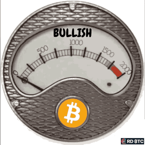 Bullish Meter Bitcoin GIF - Bullish Meter Bitcoin Rdbtc GIFs