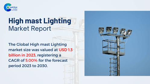 High Mast Lighting Market Report 2024 GIF - High Mast Lighting Market Report 2024 GIFs