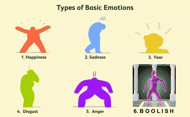 Boolish Emotions GIF - Boolish Emotions Types Of GIFs
