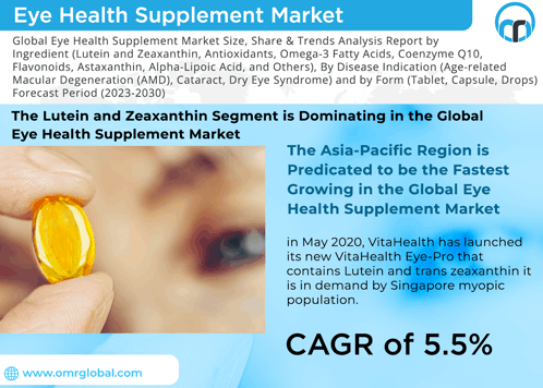 Eye Health Supplement Market GIF - Eye Health Supplement Market GIFs