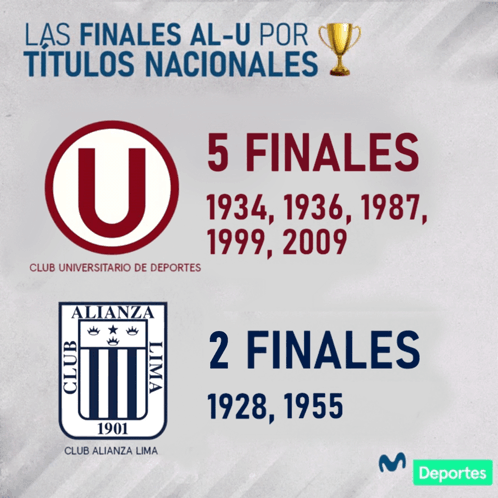 Universitario De Deportes Finales Nacionales GIF - Universitario De Deportes Finales Nacionales Universitario Vs Alianza Final GIFs