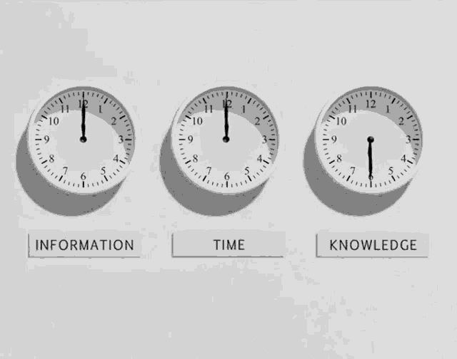 Time Information GIF - Time Information Hours GIFs