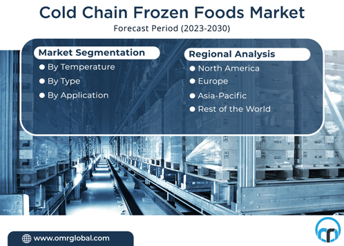 Cold Chain Frozen Foods Market GIF - Cold Chain Frozen Foods Market GIFs