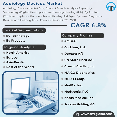 Audiology Devices Market GIF - Audiology Devices Market GIFs