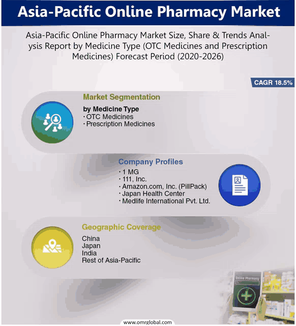 a poster for the asia-pacific online pharmacy market shows a person holding a tablet