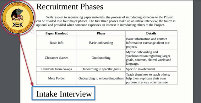 a page that says recruitment phases and intake interview on it