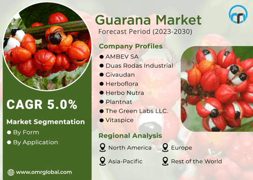 Guarana Market GIF - Guarana Market GIFs