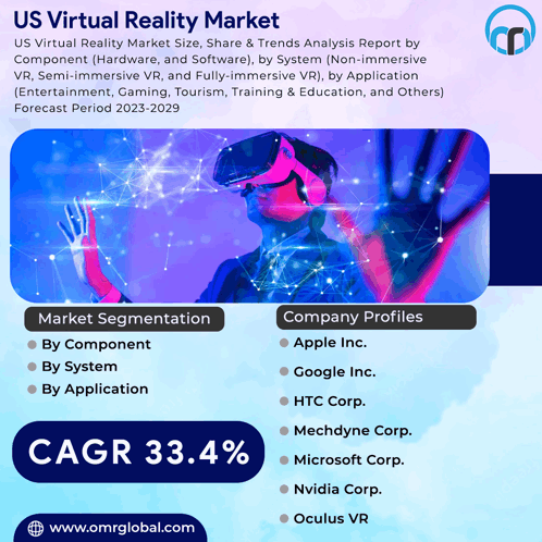 Us Virtual Reality Market GIF - Us Virtual Reality Market GIFs