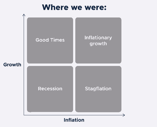 Inflation Stagflation GIF - Inflation Stagflation Recession GIFs