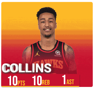 a basketball player named collins has 10 points and 10 rebs