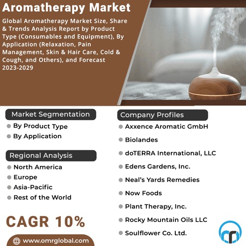 Aromatherapy Market GIF - Aromatherapy Market GIFs