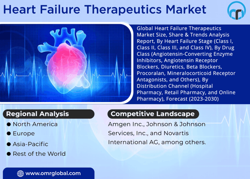 Heart Failure Therapeutics Market GIF - Heart Failure Therapeutics Market GIFs