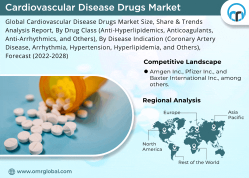 an advertisement for cardiovascular disease drugs market shows a bottle of pills and a map of the world