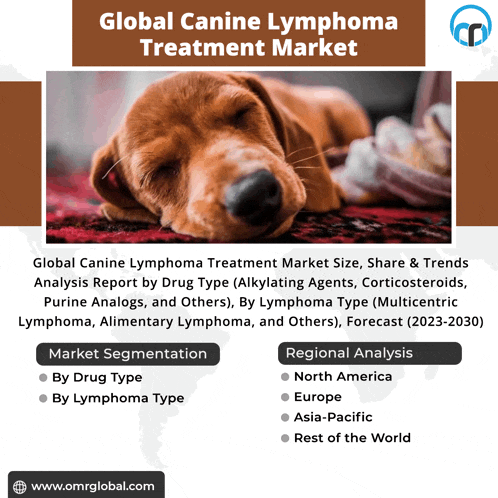 an advertisement for global canine lymphoma treatment market with a picture of a dog