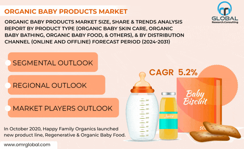 an advertisement for organic baby products shows a bottle and a box of baby biscuit