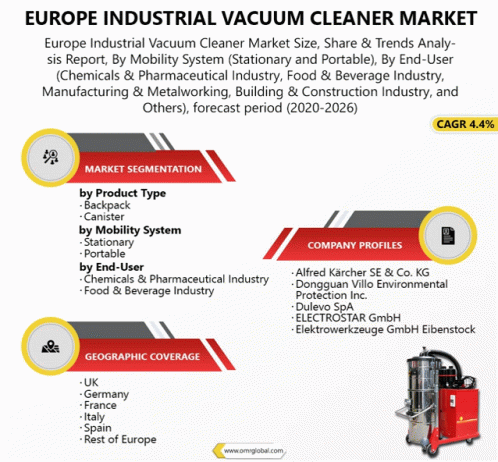 Europe Industrial Vacuum Cleaner Market GIF - Europe Industrial Vacuum Cleaner Market GIFs