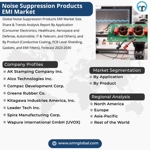 Noise Suppression Products Emi Market GIF - Noise Suppression Products Emi Market GIFs