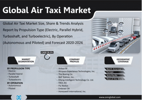 Global Air Taxi Market GIF - Global Air Taxi Market GIFs