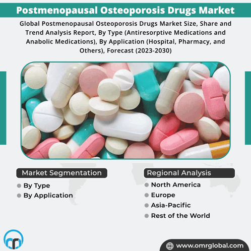 Postmenopausal Osteoporosis Drugs Market GIF - Postmenopausal Osteoporosis Drugs Market GIFs
