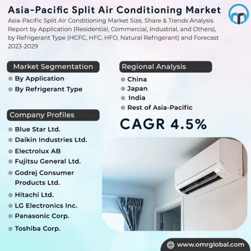 Asia Pacific Split Air Conditioning Market GIF - Asia Pacific Split Air Conditioning Market GIFs