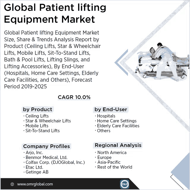an advertisement for global patient lifting equipment