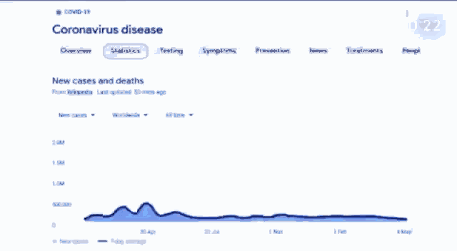 a graph showing new cases and deaths for coronavirus disease
