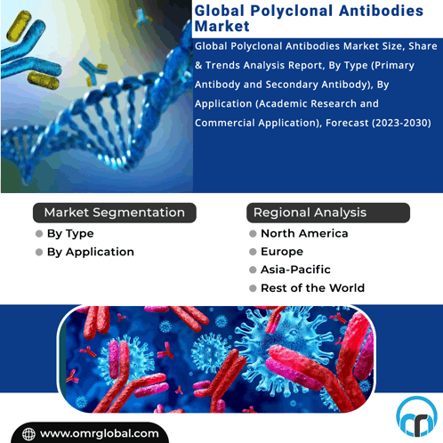 Polyclonal Antibodies Market GIF - Polyclonal Antibodies Market GIFs
