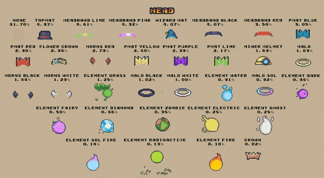 a list of items with the word head at the top of it