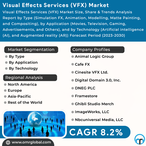 Visual Effects Services Market GIF - Visual Effects Services Market GIFs