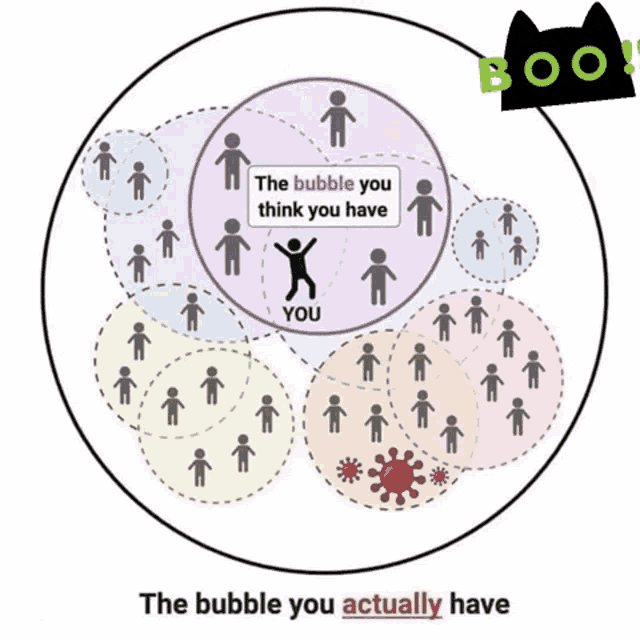 the bubble you think you have is surrounded by bubbles