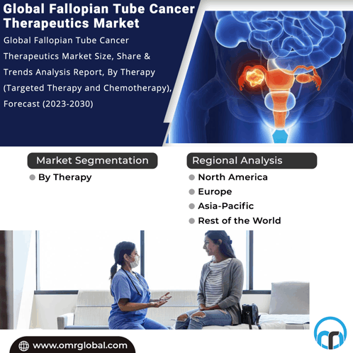 Fallopian Tube Cancer Therapeutics Market GIF - Fallopian Tube Cancer Therapeutics Market GIFs
