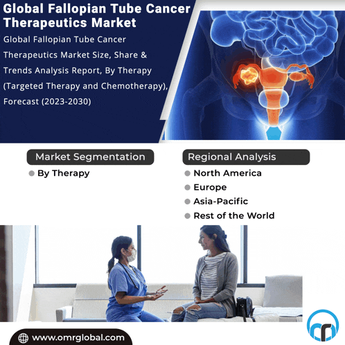 Fallopian Tube Cancer Therapeutics Market Meme