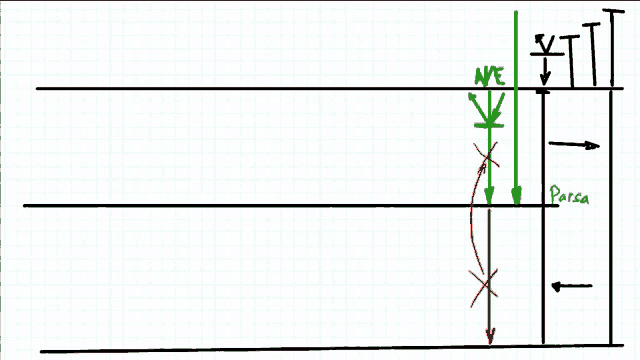 a drawing of a line with the letters ave and t written on it