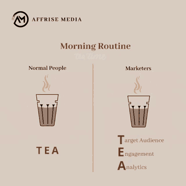 a graphic showing the difference between normal people and marketers tea time