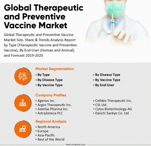 Therapeutic And Preventive Vaccine Market GIF - Therapeutic And Preventive Vaccine Market GIFs