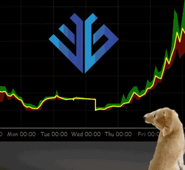 a dog is looking at a stock chart with a blue jvb logo