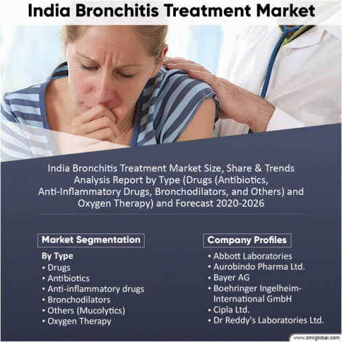 India Bronchitis Treatment Market GIF - India Bronchitis Treatment Market GIFs