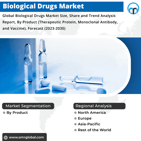 an advertisement for a biological drugs market with a map of the world