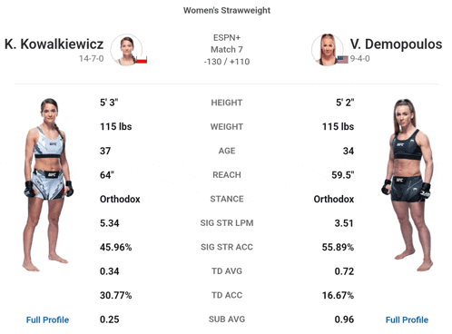a screenshot of a women 's strawweight match between k. kowalkiewicz and v. demopoulia