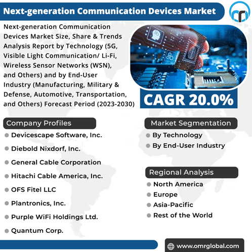 Next-generation Communication Devices Market GIF - Next-generation Communication Devices Market GIFs