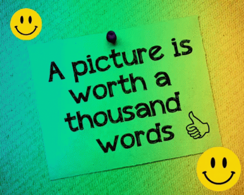 Word Picture GIF - Word Picture A Picture GIFs