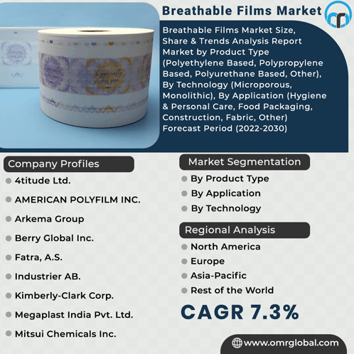 Breathable Films Market GIF - Breathable Films Market GIFs