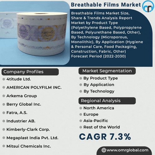 an advertisement for breathable films market with a picture of a roll of paper towels
