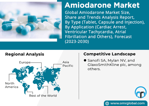 Amiodarone Market GIF - Amiodarone Market GIFs