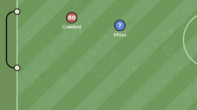 a soccer game is being played on a green field with the numbers 50 and 7 visible