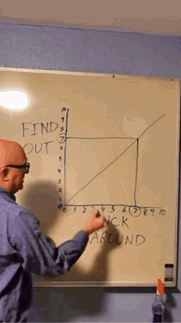 a man is drawing a graph on a whiteboard that says " find out "